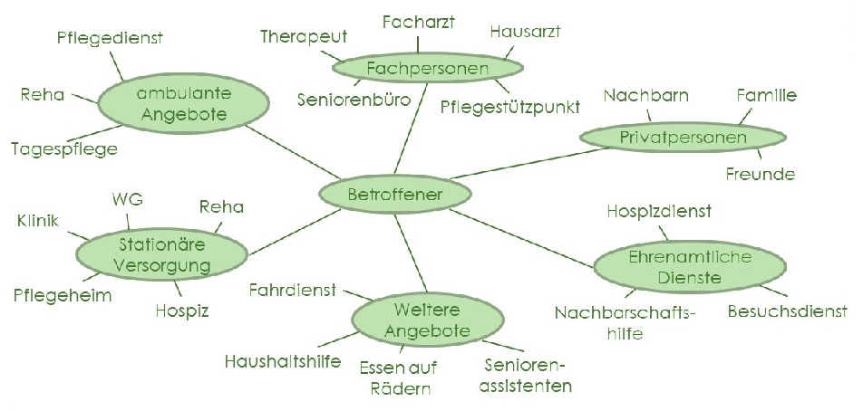 Netzwerk